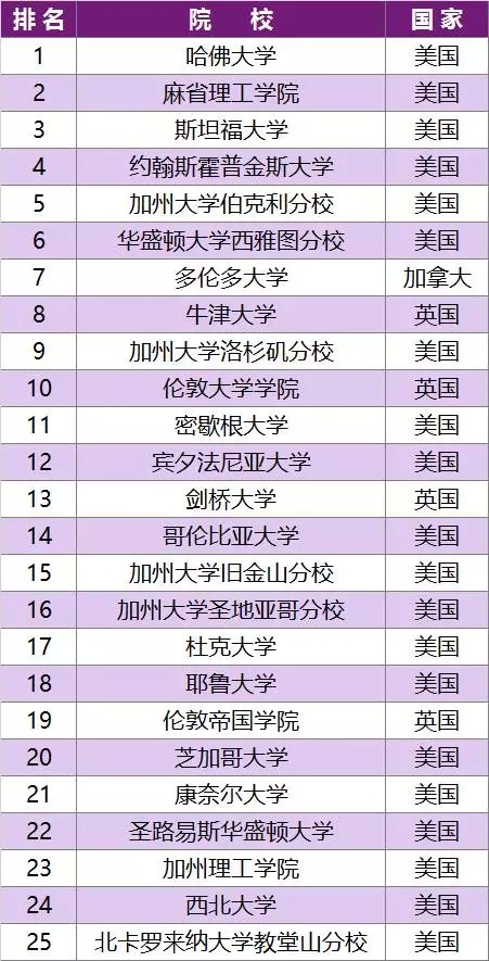 美國移民