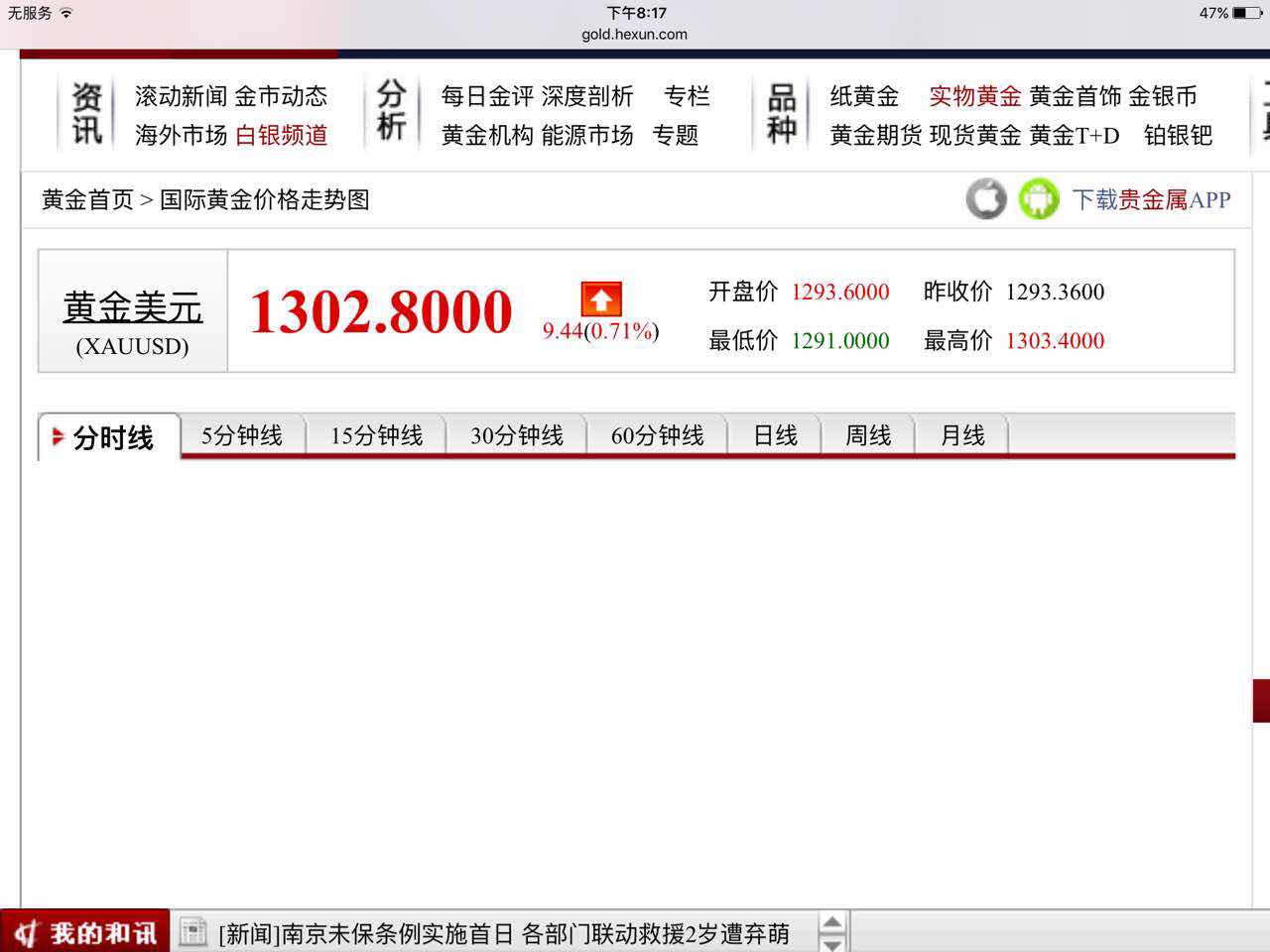金價，中國大媽，金價漲價，金價價格