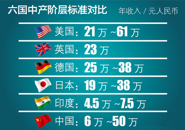 美國中產家庭，移民美國，世貿通