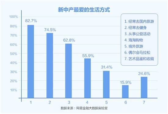 美國中產家庭，移民美國，世貿通