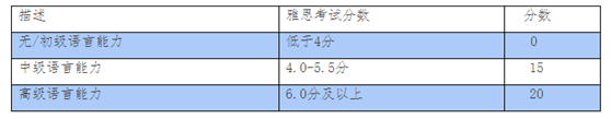 曼省投資移民，移民加拿大