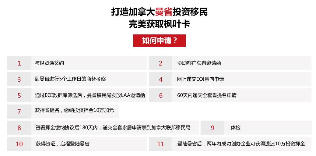 曼省投資移民，移民加拿大