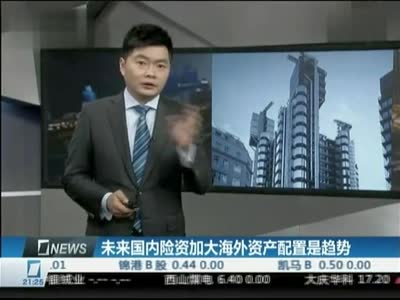 中國投資市場，配置海外資產，規劃全球資產配置，EB-5投資