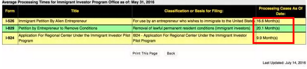 EB-5最新審案進(jìn)度