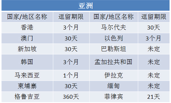 圣其茨護照正確使用方法 看世上絕美風景