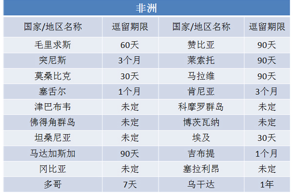 圣其茨護照正確使用方法 看世上絕美風景