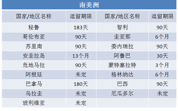 圣其茨護照正確使用方法 看世上絕美風景