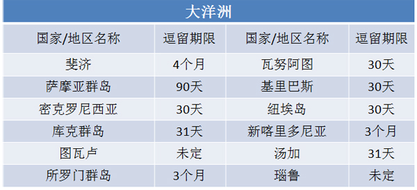 圣其茨護照正確使用方法 看世上絕美風景