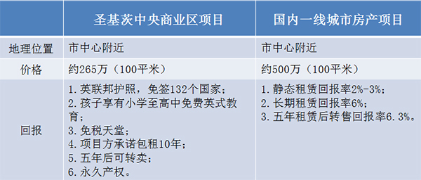 房地產市場出現負增長 房產投資下一個風口