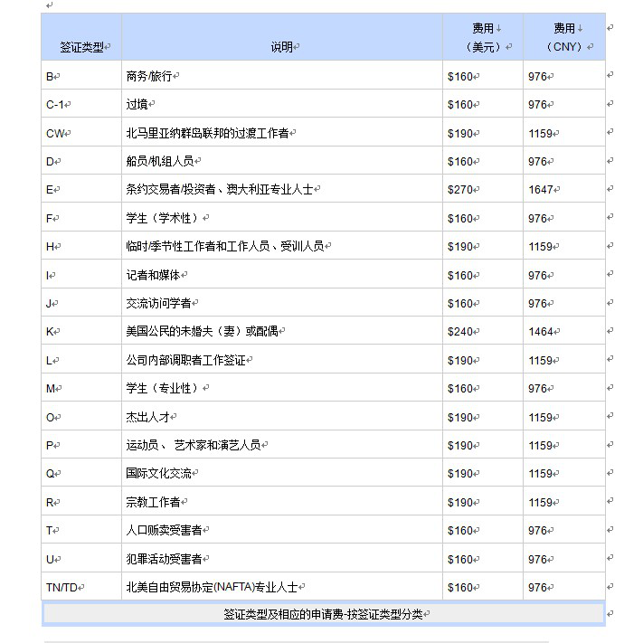 美國簽證費用