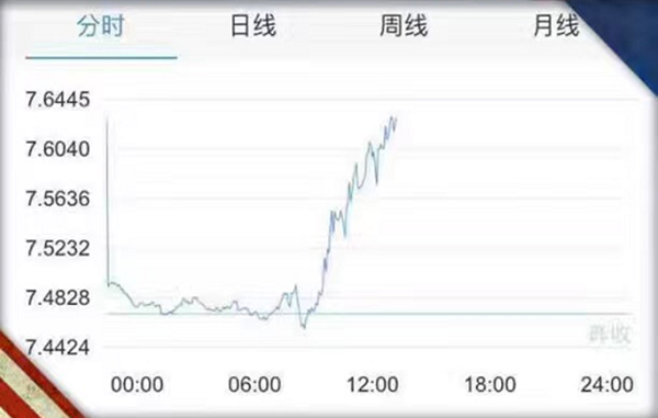 美國大選誰贏都無所謂 反正歐元漲瘋了