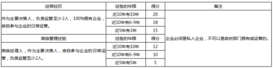 加拿大NB省企業家移民評分標準