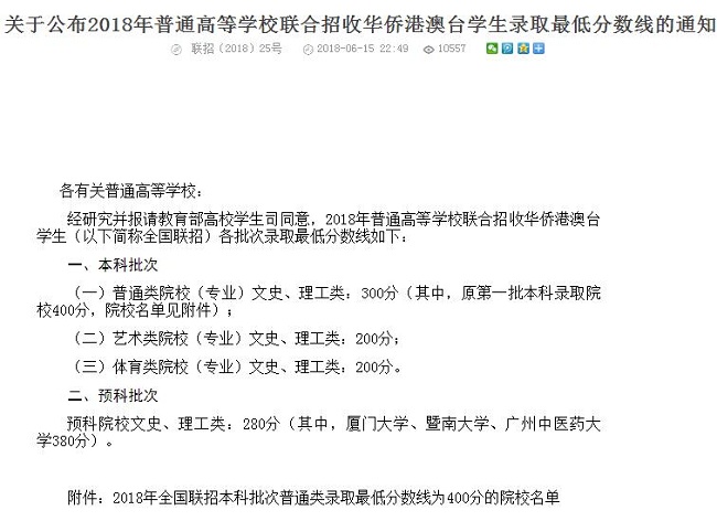 2018年華僑生聯(lián)考分數(shù)線