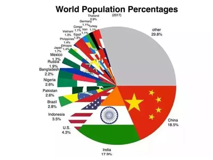 加拿大人口