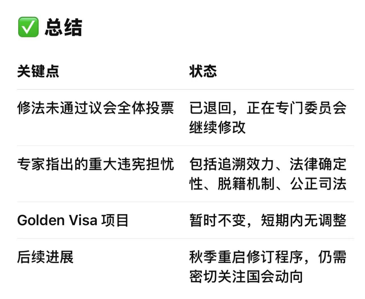 政府已要求議案退回專門委員會繼續審議，爭取在更充分共識基礎上修訂內容，預期會在秋季恢復議事。  　　議會將在暑期休會(7月17日左右)，秋季重新審議;同時，公民權利團體、法律界持續推動確保申請人現有權利不會受新法影響。